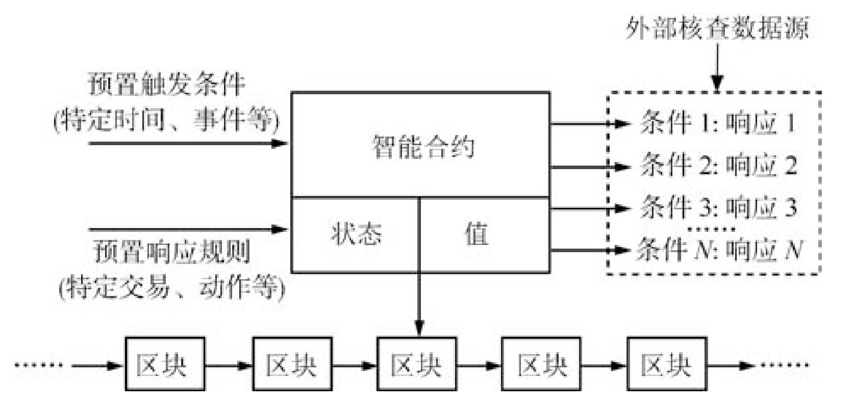 智能合约如何应用于区块链技术：九游APP