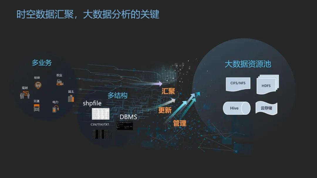 网络信息的实时数据处理技术如何应用于大数据分析：九游娱乐(图1)