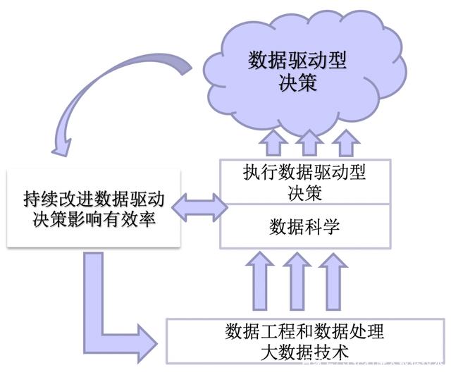 网络信息的实时数据处理技术如何应用于大数据分析：九游娱乐(图2)