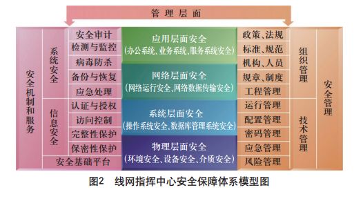 九游平台_如何准备进行网络信息安全审计(图2)