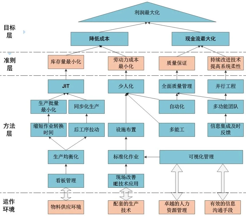 九游平台_网络信息分析在企业决策中的作用和价值是什么(图1)