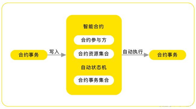 智能合约如何支持可持续发展和环境保护|九游娱乐