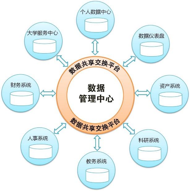 数据共享在网络信息系统中的重要性是什么【九游娱乐】(图2)