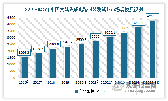 网络信息中数据集成技术的发展趋势是什么：九游官网