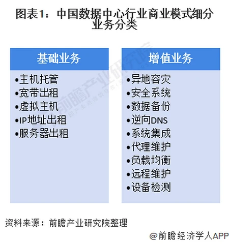 网络信息中数据集成技术的发展趋势是什么：九游官网(图2)