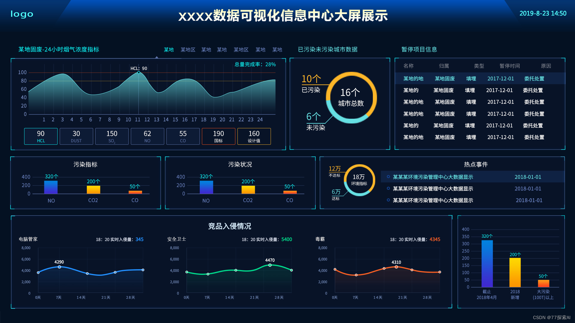 数据可视化技术如何应对网络信息中的大数据挑战_九游平台(图1)