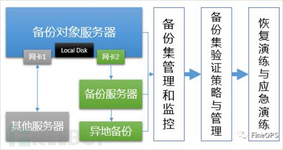 九游平台：网络信息系统中多层次安全防护的最佳实践是什么(图1)