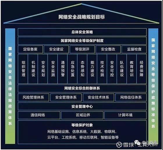 九游下载-如何评估信息技术对网络信息安全的实质影响