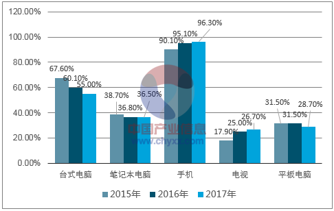 九游官网_网络信息传播方式如何因信息技术而更加多样化(图1)