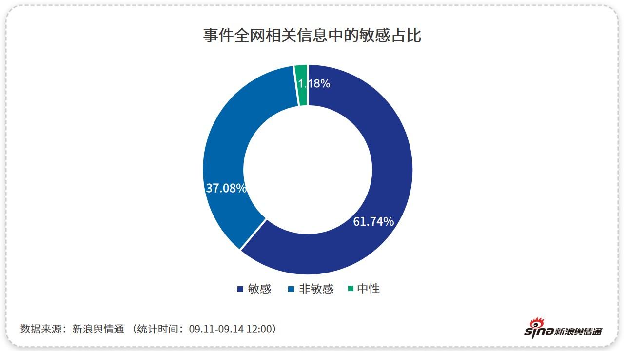 九游官网_网络信息传播方式如何因信息技术而更加多样化(图2)