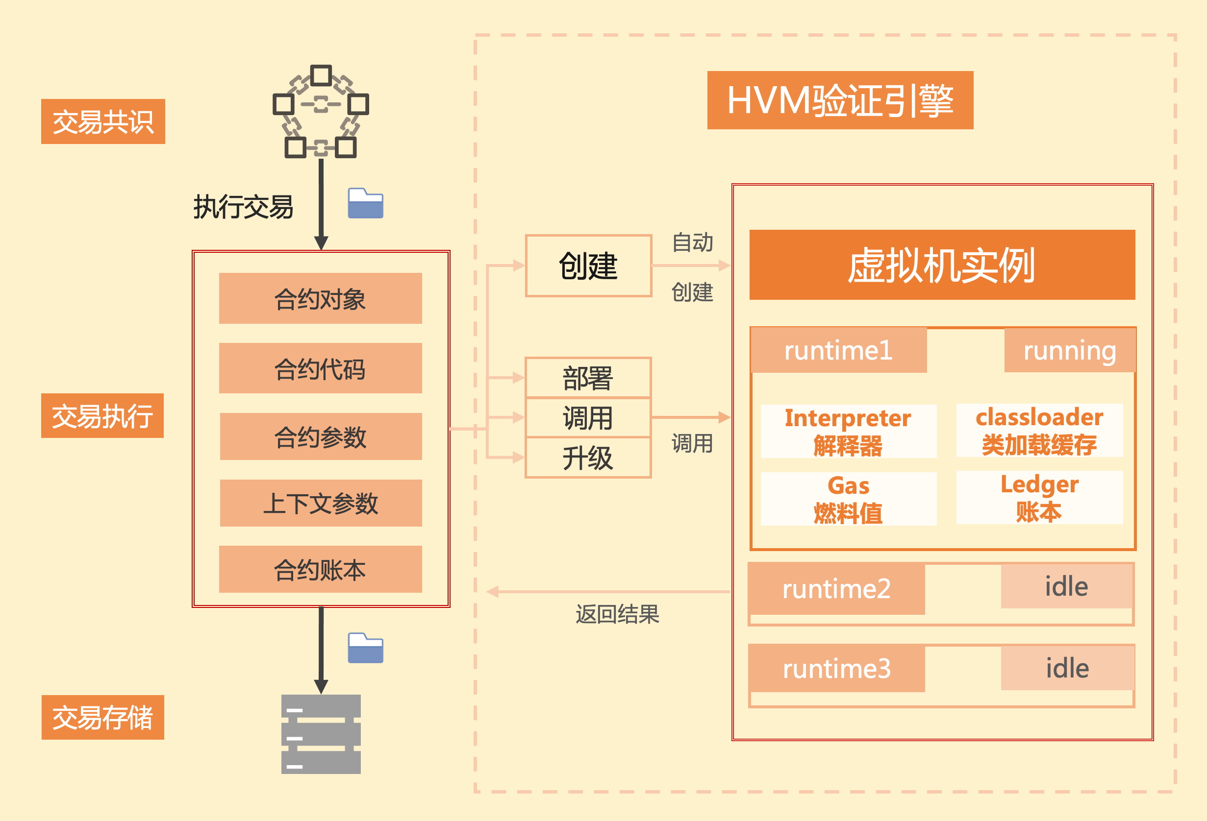 智能合约如何确保交易安全性：九游娱乐