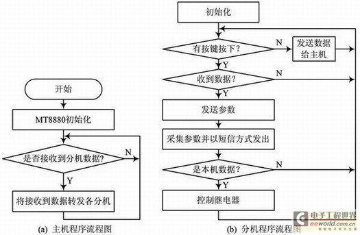 九游APP-网络信息中智能数据处理技术的关键成功因素有哪些