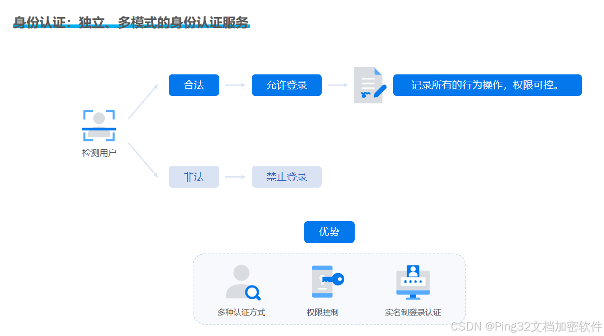 如何识别网络信息中的数据泄露_九游娱乐(图2)