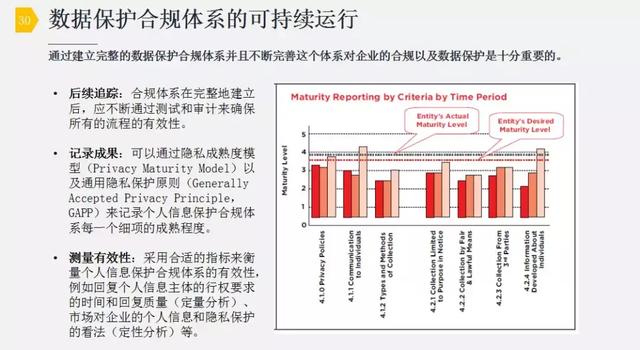 九游下载：如何评估网络数据保护措施的有效性(图2)