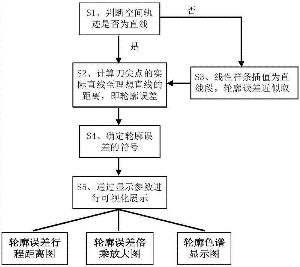 信息传递中的可视化工具如何降低误差-九游官网