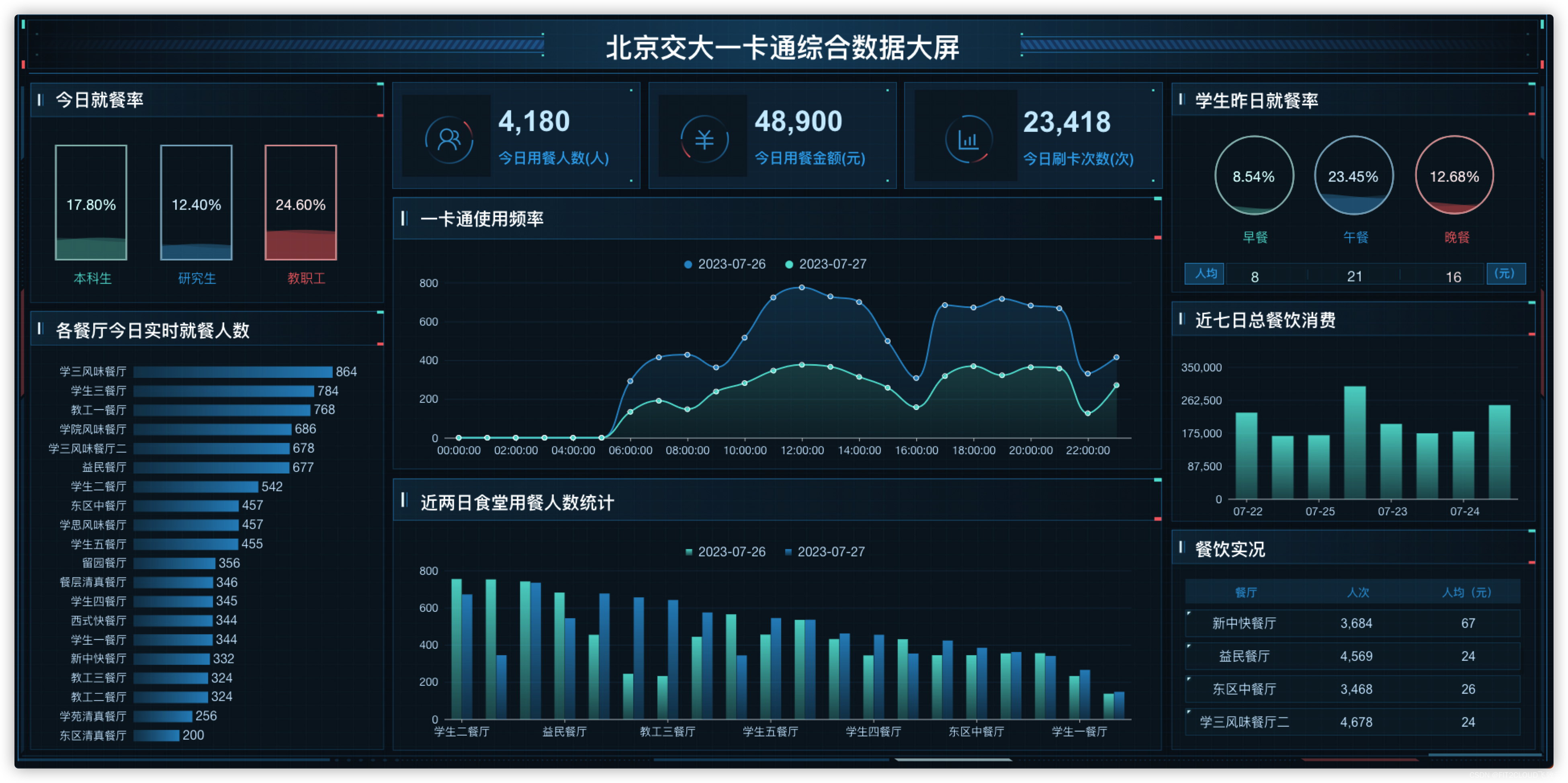 如何利用数据可视化提升信息传达_九游APP