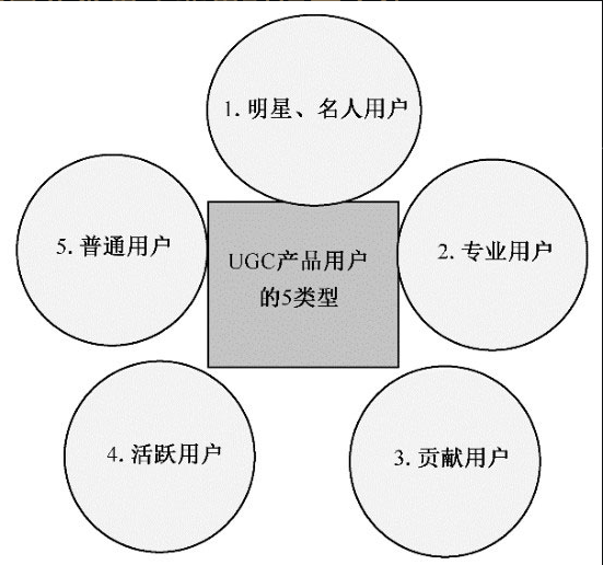 如何在网络信息体系中引导用户行为【九游APP】(图1)