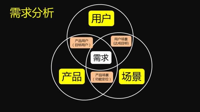 如何研究用户需求以优化网络信息体系|九游平台(图1)