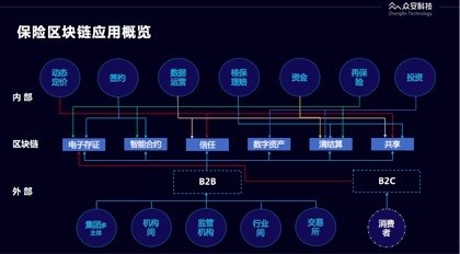 网络信息与区块链技术的深度整合【九游APP】(图1)