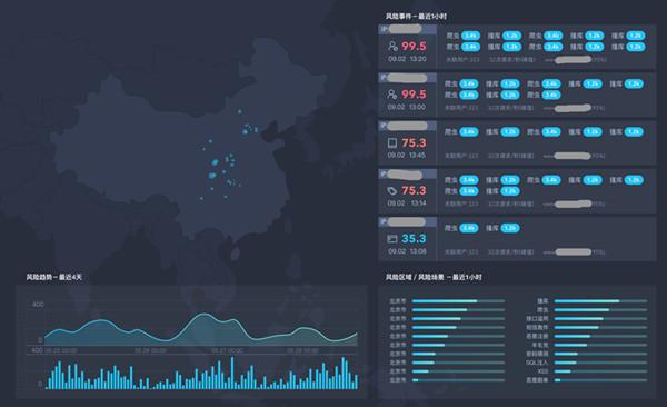 九游官网-不同类型数据的可视化最佳实践是什么(图1)