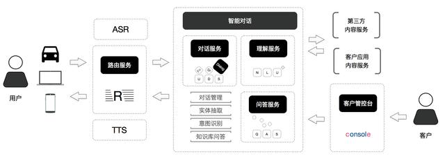 语音识别技术将如何改变网络信息的交互：九游娱乐(图2)