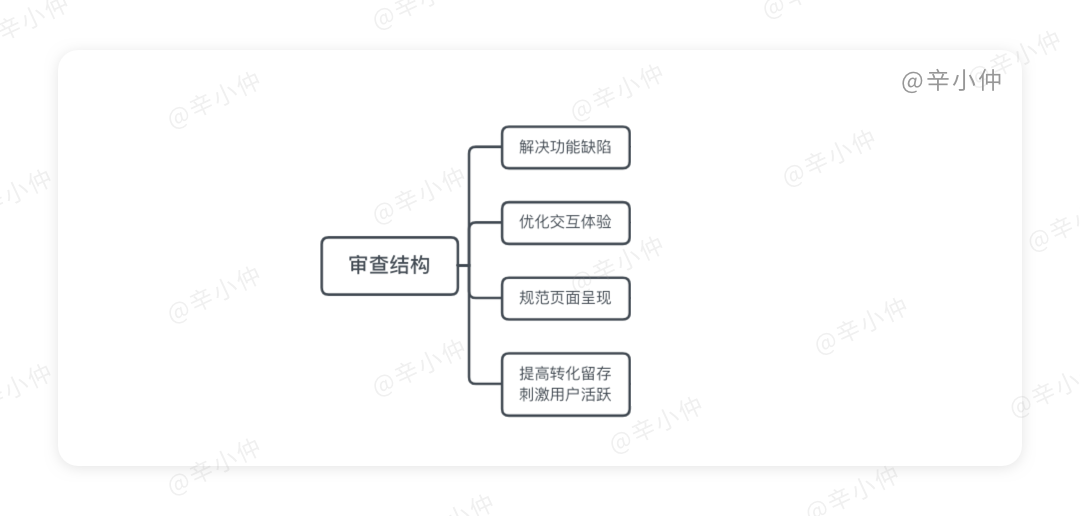 九游官网：定期审查网络信息需要哪些资源(图2)