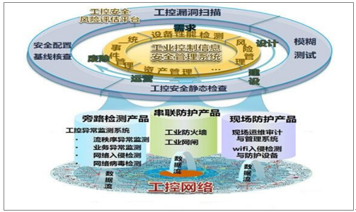 网络信息监测工具的市场趋势是什么_九游官网(图2)