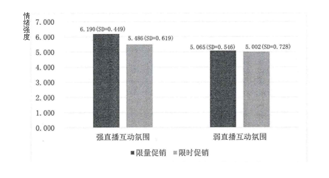 网络信息对消费者冲动消费行为的影响：九游平台(图2)