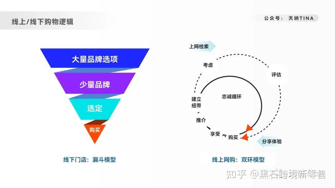 如何评估信息传播的习惯形成_九游下载(图1)