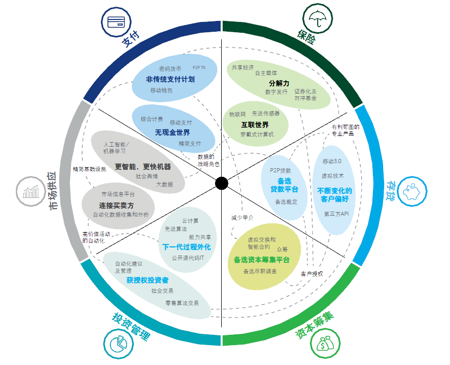 九游平台：区块链技术如何重塑网络信息架构(图1)