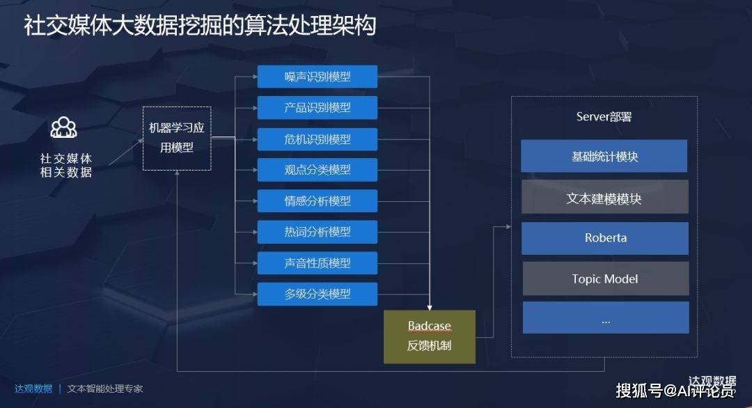 社交媒体数据如何帮助金融机构进行市场分析：九游APP(图1)