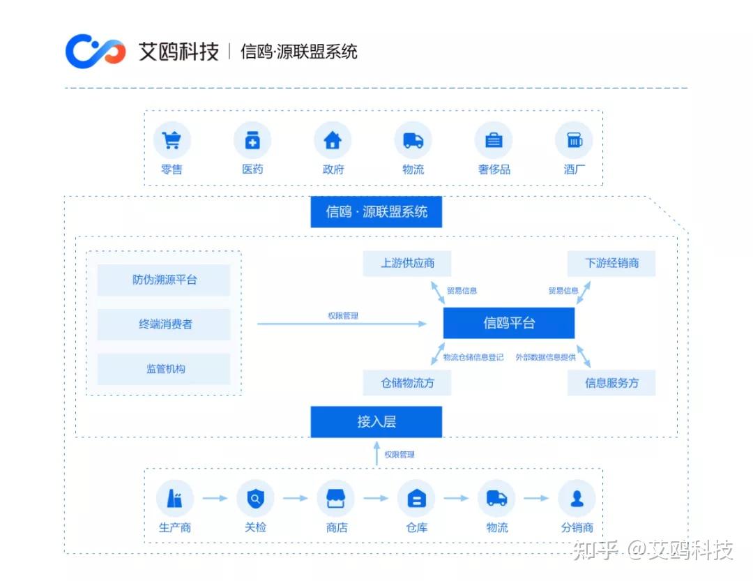 区块链如何促进网络信息的去中心化【九游娱乐】(图1)