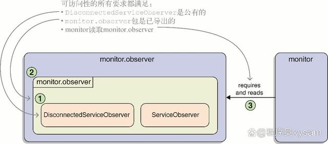 九游娱乐_如何在内容管理系统中实现可访问性(图1)