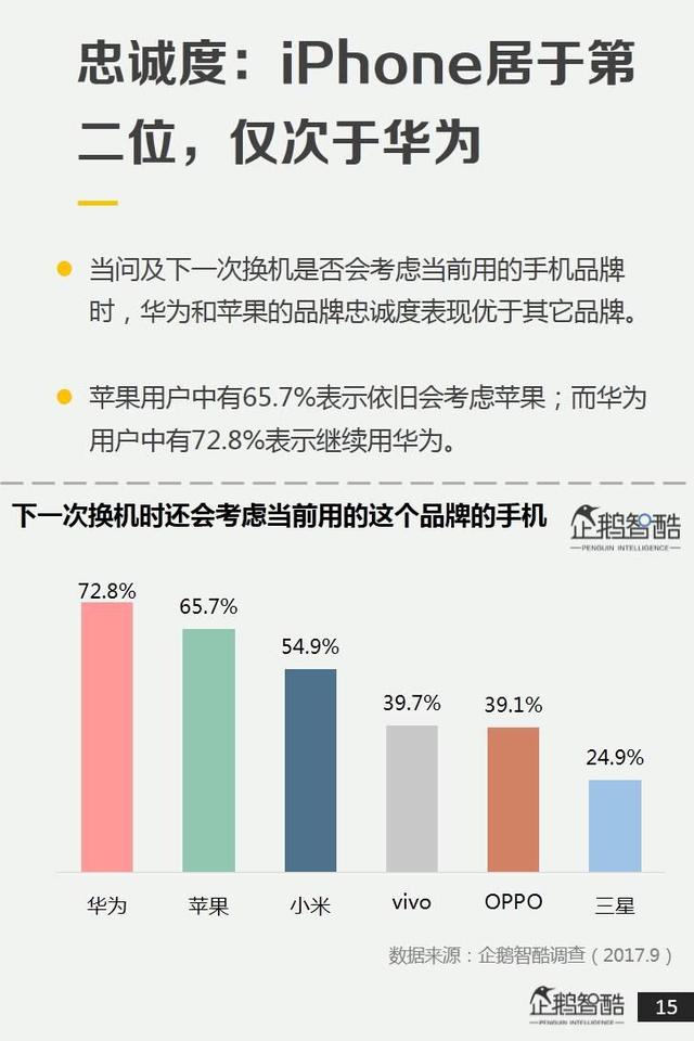 九游娱乐-影响品牌忠诚度的网络因素有哪些(图2)