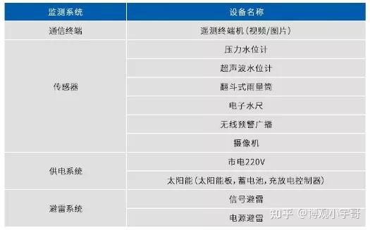 九游平台_网络信息在环境灾害管理中的重要性(图2)