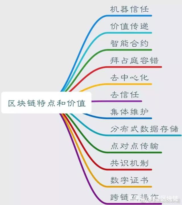 九游APP：区块链技术如何改变网络信息的获取方式(图1)