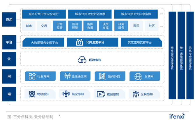 如何利用网络信息实现智慧城市的数据共享【九游下载】(图1)