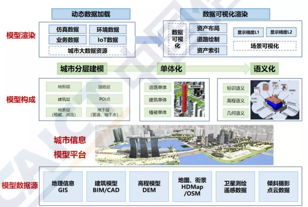 如何利用网络信息实现智慧城市的数据共享【九游下载】(图2)