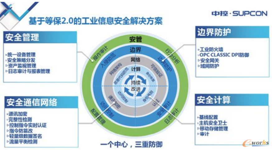 如何管理网络信息体系中的技术更新-九游下载