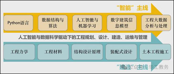 【九游娱乐】网络信息如何提升人工智能的自我学习能力(图1)