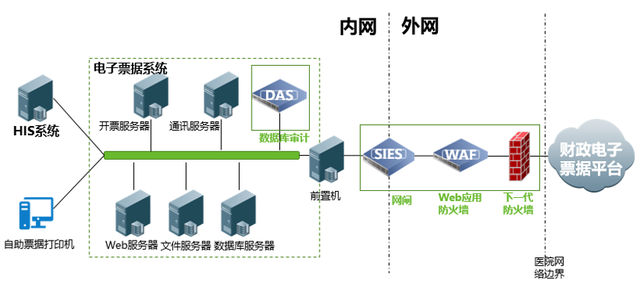 未来医疗中网络信息的安全性挑战与对策_九游平台(图2)