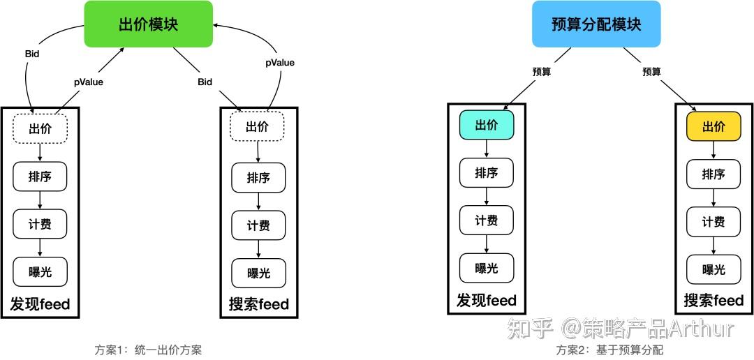 【九游娱乐】制定网络信息发布策略的预算要素有哪些(图1)