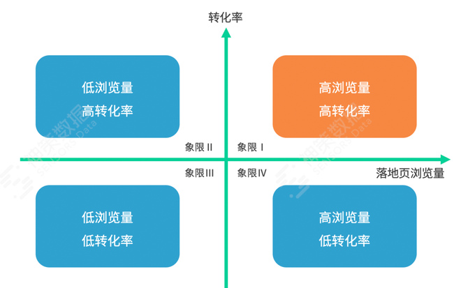 网络信息传播效果评估中应考虑哪些变量【九游官网】(图2)