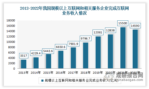 九游APP_人工智能如何改善用户网络信息体验