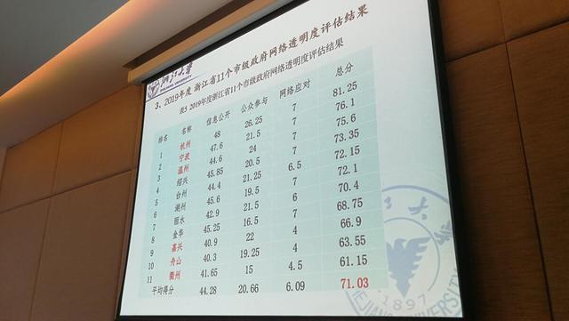 九游娱乐|政府透明度与网络信息安全的平衡(图2)