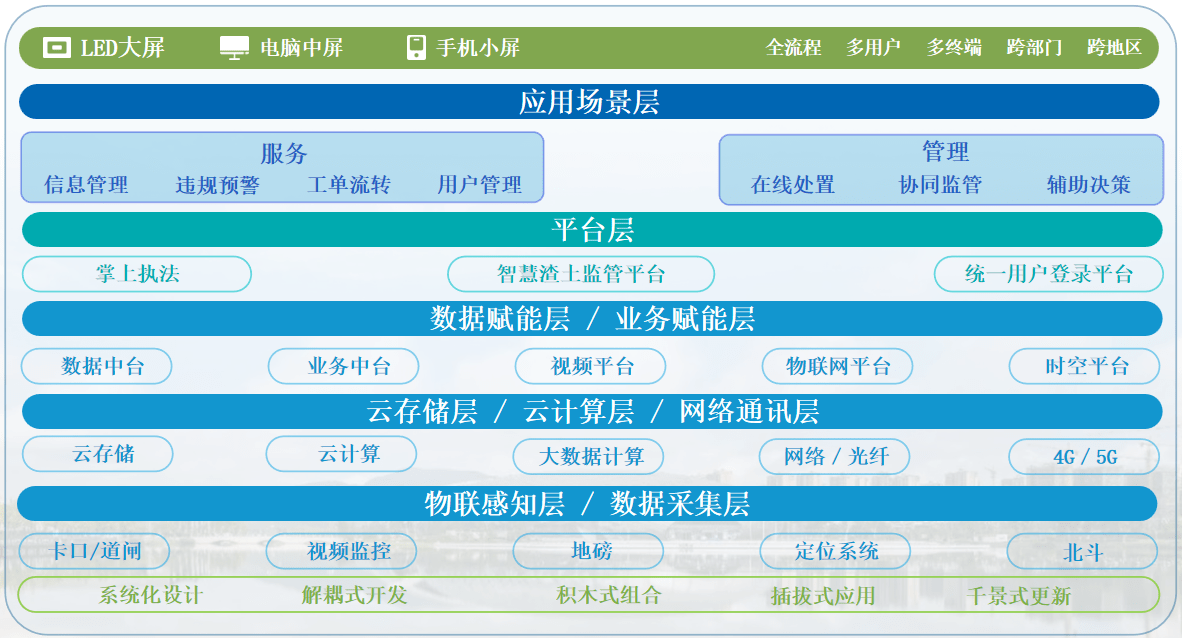 九游APP_如何利用跨多个来源验证信息(图1)