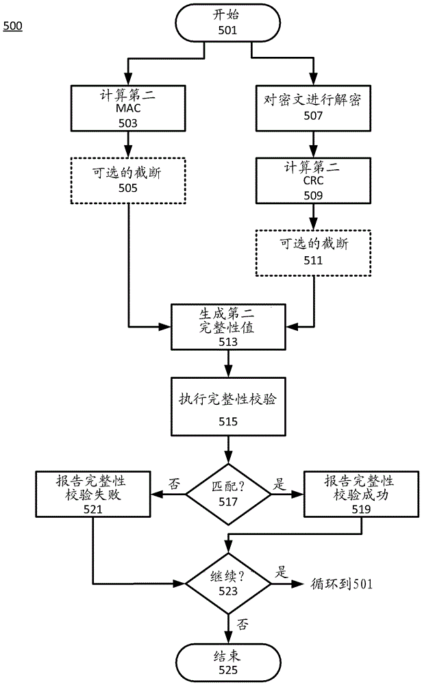 九游APP_如何利用跨多个来源验证信息(图2)