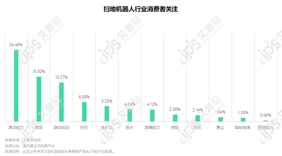 如何利用消费者洞察提升产品设计【九游APP】(图1)