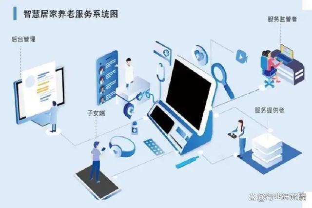 信息技术在老年生活中的应用：九游APP