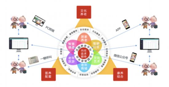 信息技术在老年生活中的应用：九游APP(图2)